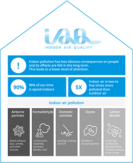 House Indoor Air Quality.png